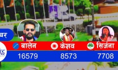 Balen Shah Leads Even When Sthapit and Singh’s Vote are Combined