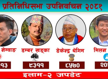 Ilam by-election update: UML candidate Suhang continues to lead in vote count