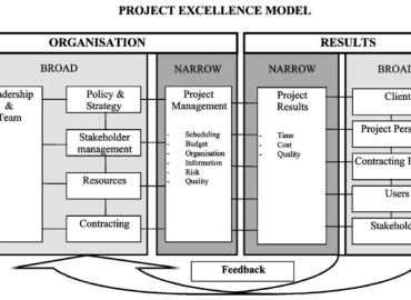 Stakeholders stress spending capacity on infrastructure projects