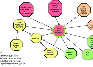 Agreement on marketing of organic produces