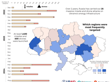 Russian Missile Strike Pummels Ukraine’s Energy Grid Amid Ceasefire Talks