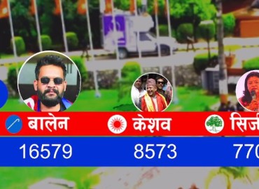 Balen Shah Leads Even When Sthapit and Singh’s Vote are Combined