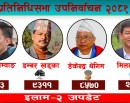 Ilam by-election update: UML candidate Suhang continues to lead in vote count_img