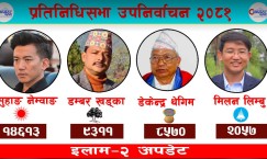 Ilam by-election update: UML candidate Suhang continues to lead in vote count